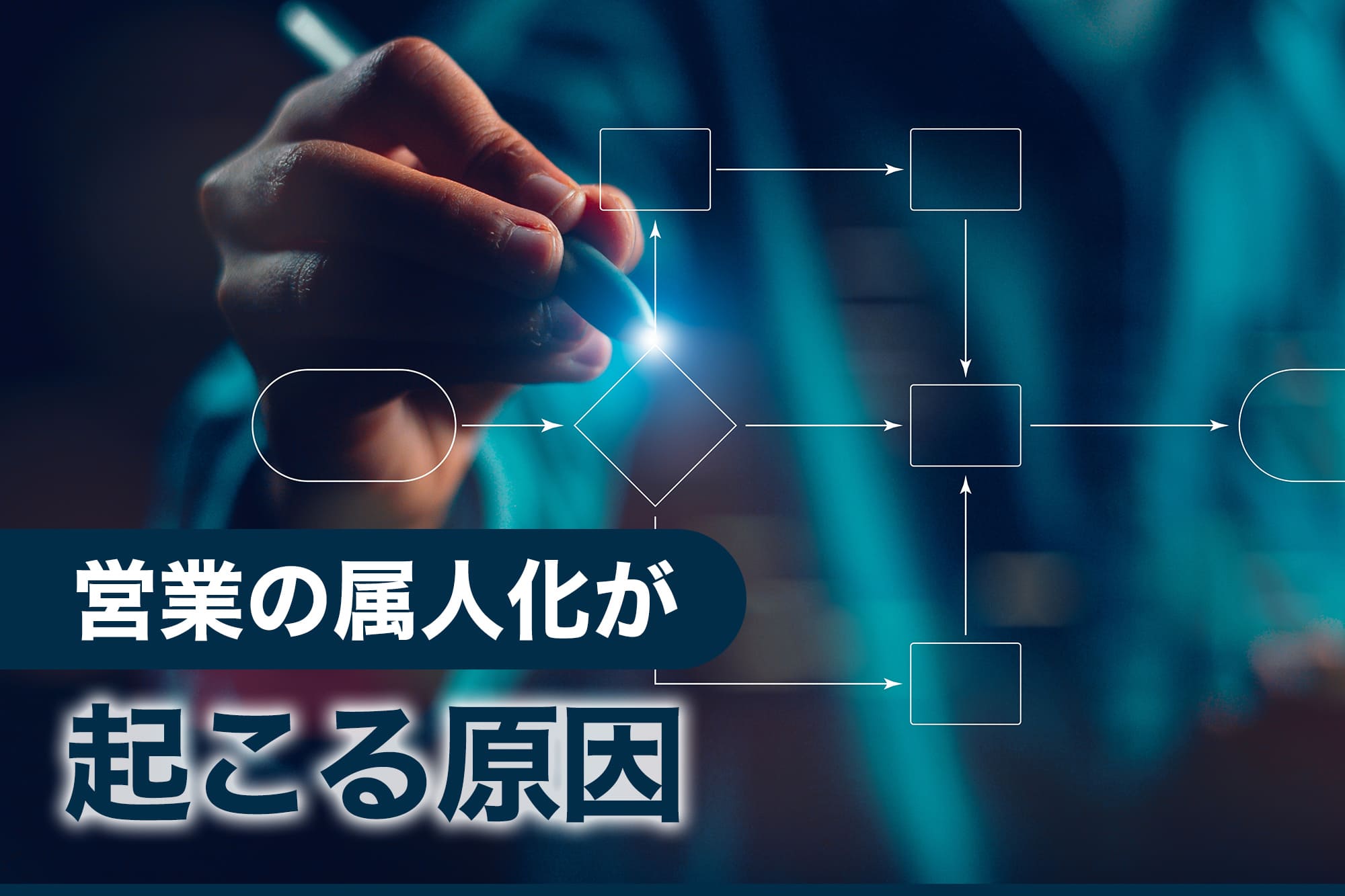 営業の属人化がはらむデメリットを示す落ち込む男性とグラフ