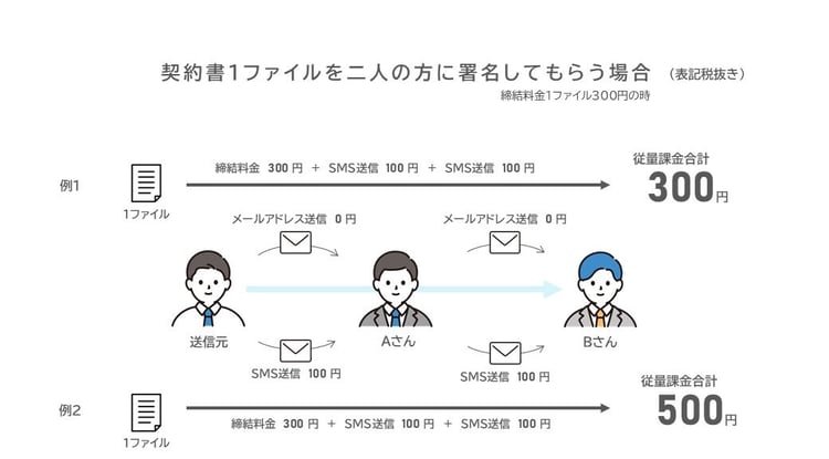 SMS送信図-1